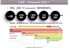 超皮秒價格，超皮秒廠家，超皮秒做完是什么樣子的？